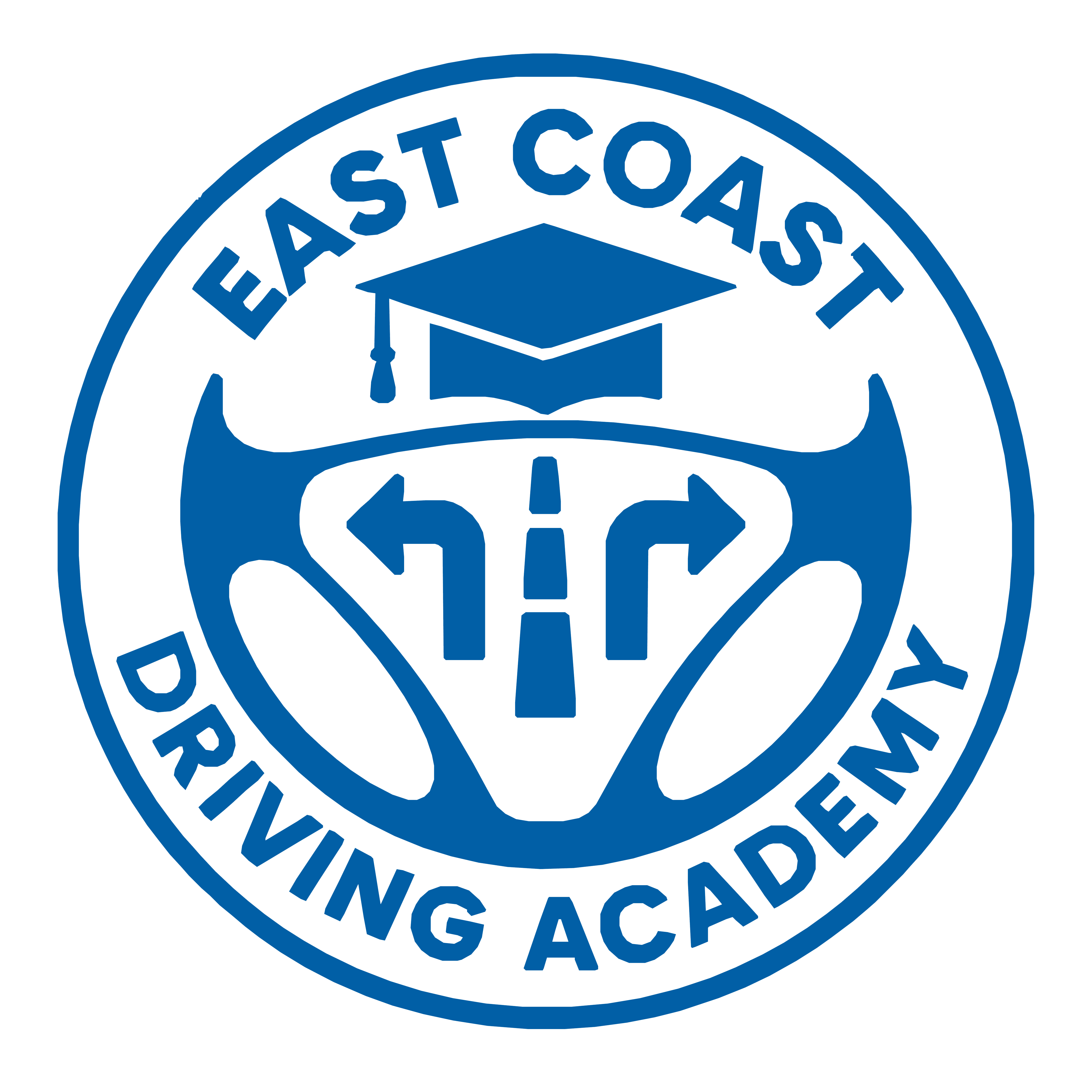 East Coast Driving Academy